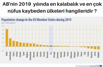 AB’nin 2019  yılında en kalabalık ve en çok nüfus kaybeden ülkeleri hangileridir ?