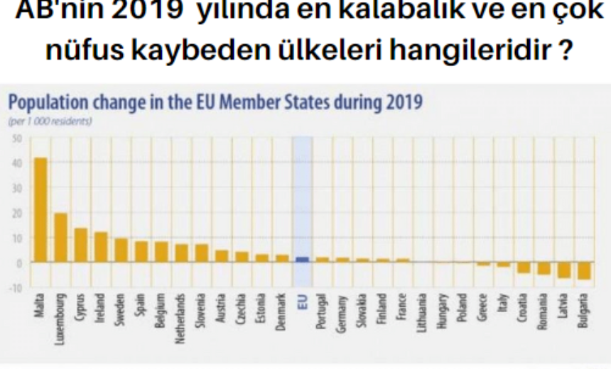 AB’nin 2019 yılında en kalabalık ve en çok nüfus kaybeden ülkeleri hangileridir ? img