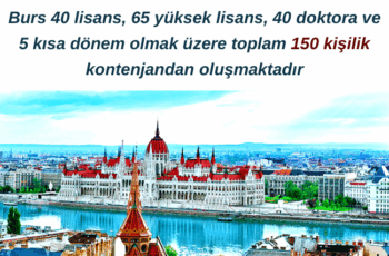 Türk Öğrenciler için Macaristan’da Eğitim Duyurusu -150 Kişiye Burs Verilecektir Türk Öğrenciler için Macaristan’da Eğitim Duyurusu -150 Kişiye Burs Verilecektir