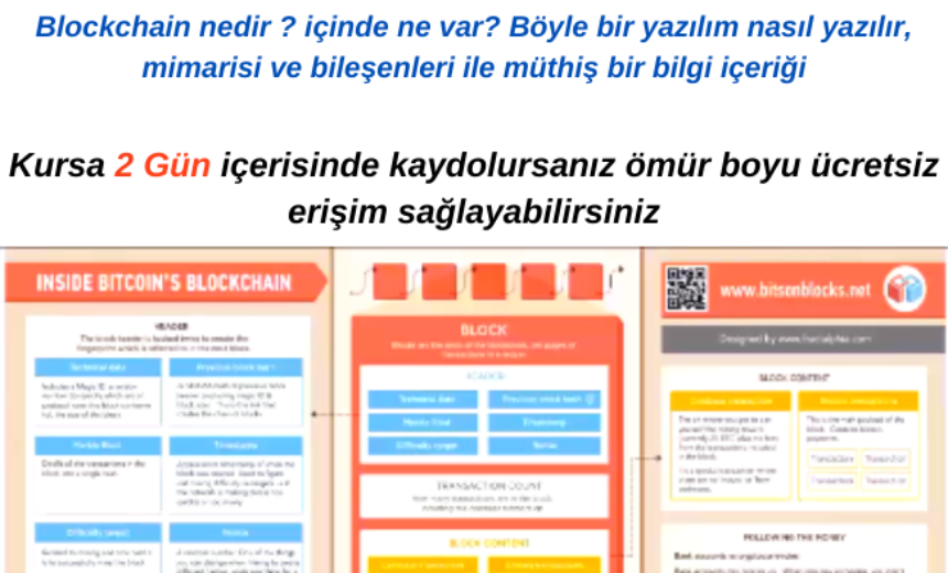 Blockchain nedir ? Nasıl yazılır? Sırları ve Tüm Altyapısı ile ilgili Kapsamlı Kurs img