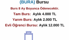 Boğaziçi Üniversiteliler Derneği (BURA) Burs Duyurusu Boğaziçi Üniversiteliler Derneği (BURA) Burs Duyurusu