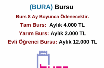 Boğaziçi Üniversiteliler Derneği (BURA) Burs Duyurusu Boğaziçi Üniversiteliler Derneği (BURA) Burs Duyurusu