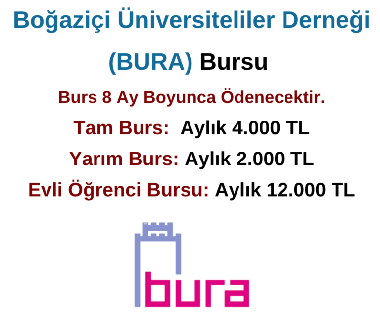 Boğaziçi Üniversiteliler Derneği (BURA) Burs Duyurusu
