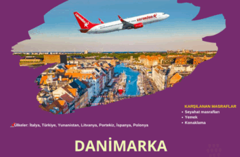 Danimarka 8 Gün Erasmus+ Projesi