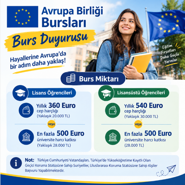 AB Bursları Burs Duyurusu : 500 Euro’ya Kadar Destek