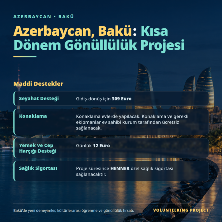 Azerbaycan , Bakü : Kısa Dönem Erasmus+ Projesi